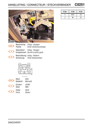 Page 390AANSLUITING / CONNECTEUR / STECKVERBINDERC0251
DISCOVERY
C0 251
Beschrijving:Airbag - passagier
Positie:Achter handschoenenkastje
Description:Airbag - Passager
Emplacement:Derrière la boîte à gants
Beschreibung:Airbag - Beifahrer
Anordnung:Hinter Handschuhfach
Kleur:GEEL
Geslacht:Mannelijk
Couleur:JAUNE
Sexe:Mâle
Farbe:GELB
Form:Stecker
C251
C765
P5426
C797
CavColCct
1WY33
2W33 