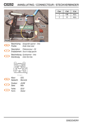Page 391C0252AANSLUITING / CONNECTEUR / STECKVERBINDER
DISCOVERY
C025 2
Beschrijving:Autogordel-spanner - links
Positie:Onder linker stoel
Description:Prétensionneur - CG
Emplacement:Sous le siège gauche
Beschreibung:Gurtstrammer - links
Anordnung:Unter Sitz links
Kleur:GEEL
Geslacht:Mannelijk
Couleur:JAUNE
Sexe:Mâle
Farbe:GELB
Form:Stecker
C193
C838
C252
C255
P5345
C491
CavColCct
1ORALL
2OALL 