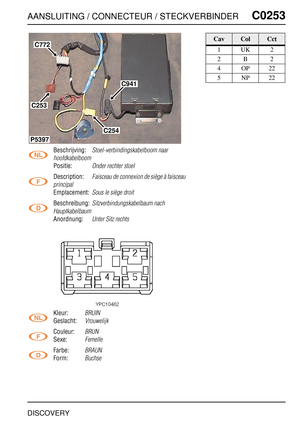 Page 392AANSLUITING / CONNECTEUR / STECKVERBINDERC0253
DISCOVERY
C0 253
Beschrijving:Stoel-verbindingskabelboom naar 
hoofdkabelboom
Positie:Onder rechter stoel
Description:Faisceau de connexion de siège à faisceau 
principal
Emplacement:Sous le siège droit
Beschreibung:Sitzverbindungskabelbaum nach 
Hauptkabelbaum
Anordnung:Unter Sitz rechts
Kleur:BRUIN
Geslacht:Vrouwelijk
Couleur:BRUN
Sexe:Femelle
Farbe:BRAUN
Form:Buchse
C941
C254
P5397
C253
C772
CavColCct
1UK2
2B2
4OP22
5NP22 