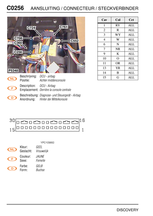 Page 395C0256AANSLUITING / CONNECTEUR / STECKVERBINDER
DISCOVERY
C025 6
Beschrijving:DCU - airbag
Positie:Achter middenconsole
Description:DCU - Airbag
Emplacement:Derrière la console centrale
Beschreibung:Diagnose- und Steuergerät - Airbag
Anordnung:Hinter der Mittelkonsole
Kleur:GEEL
Geslacht:Vrouwelijk
Couleur:JAUNE
Sexe:Femelle
Farbe:GELB
Form:Buchse
C761
C552
C724
C708
C256
P5348
C360
CavColCct
1RYALL
2RALL
3WYALL
4WALL
6NALL
7NRALL
9KALL
10 O ALL
11 OR ALL
13 YR ALL
14 B ALL
15 G ALL 