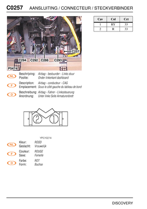 Page 397C0257AANSLUITING / CONNECTEUR / STECKVERBINDER
DISCOVERY
C025 7
Beschrijving:Airbag - bestuurder - Links stuur
Positie:Onder linkerkant dashboard
Description:Airbag - conducteur - CAG
Emplacement:Sous le côté gauche du tableau de bord
Beschreibung:Airbag - Fahrer - Linkssteuerung
Anordnung:Unter linke Seite Armaturenbrett
Kleur:ROOD
Geslacht:Vrouwelijk
Couleur:ROUGE
Sexe:Femelle
Farbe:ROT
Form:Buchse
C257
C293C288C292C294
P5474
CavColCct
1RY33
2R33 