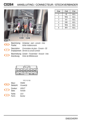 Page 399C0264AANSLUITING / CONNECTEUR / STECKVERBINDER
DISCOVERY
C026 4
Beschrijving:Schakelaar - raam - console - links
Positie:Achter middenconsole
Description:Commutateur de glace - Console - CG
Emplacement:Derrière la console centrale
Beschreibung:Schalter - Fensterheber - Konsole - links
Anordnung:Hinter der Mittelkonsole
Kleur:PAARS
Geslacht:Vrouwelijk
Couleur:VIOLET
Sexe:Femelle
Farbe:LILA
Form:Buchse
C264
C046
C263
C242
C249C250
C321
P5318
CavColCct
1BALL
2WKALL
3SYALL
4SWALL
5WKALL
6RNALL 