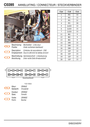 Page 403C0285AANSLUITING / CONNECTEUR / STECKVERBINDER
DISCOVERY
C028 5
Beschrijving:Multistekker - Links stuur
Positie:Onder rechterkant dashboard
Description:Collecteur de raccordement - CAG
Emplacement:Sous le côté droit du tableau de bord
Beschreibung:Sammelanschluß - Linkssteuerung
Anordnung:Unter rechte Seite Armaturenbrett
Kleur:ORANJE
Geslacht:Vrouwelijk
Couleur:ORANGE
Sexe:Femelle
Farbe:ORANGE
Form:Buchse
P5473
C289
C286
C287
C290
C291
C285
CavColCct
1PU33
2PU33
3PU21
4PU20
5LGO33
6LGO33
7LGO33
11 RU 9...