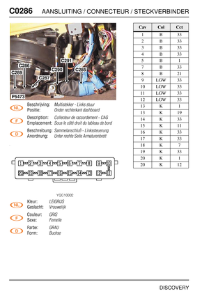 Page 405C0286AANSLUITING / CONNECTEUR / STECKVERBINDER
DISCOVERY
C028 6
Beschrijving:Multistekker - Links stuur
Positie:Onder rechterkant dashboard
Description:Collecteur de raccordement - CAG
Emplacement:Sous le côté droit du tableau de bord
Beschreibung:Sammelanschluß - Linkssteuerung
Anordnung:Unter rechte Seite Armaturenbrett
Kleur:LEIGRIJS
Geslacht:Vrouwelijk
Couleur:GRIS
Sexe:Femelle
Farbe:GRAU
Form:Buchse
P5473
C289
C286
C287
C290
C291
C285
CavColCct
1B33
2B33
3B33
4B33
5B1
7B33
8B21
9LGW33
10 LGW 33
11...