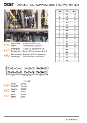 Page 407C0287AANSLUITING / CONNECTEUR / STECKVERBINDER
DISCOVERY
C028 7
Beschrijving:Multistekker - Rechts stuur
Positie:Onder rechterkant dashboard
Description:Collecteur de raccordement - CAD
Emplacement:Sous le côté droit du tableau de bord
Beschreibung:Sammelanschluß - Rechtssteuerung
Anordnung:Unter rechte Seite Armaturenbrett
Kleur:ORANJE
Geslacht:Vrouwelijk
Couleur:ORANGE
Sexe:Femelle
Farbe:ORANGE
Form:Buchse
C293
C292C287C294
P5446
CavColCct
1NY19
2NY19
3NY19
5WP12
6WP12
7WP12
8BY12
9BY12
10 BY 12
11 BG...