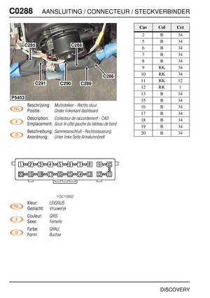 Page 409C0288AANSLUITING / CONNECTEUR / STECKVERBINDER
DISCOVERY
C028 8
Beschrijving:Multistekker - Rechts stuur
Positie:Onder linkerkant dashboard
Description:Collecteur de raccordement - CAD
Emplacement:Sous le côté gauche du tableau de bord
Beschreibung:Sammelanschluß - Rechtssteuerung
Anordnung:Unter linke Seite Armaturenbrett
Kleur:LEIGRIJS
Geslacht:Vrouwelijk
Couleur:GRIS
Sexe:Femelle
Farbe:GRAU
Form:Buchse
C285
C291C290
C288
C289
C286
P5453
CavColCct
2B34
5B34
6B34
7B34
8B34
9RK34
10 RK 34
11 RK 12
12 RK...