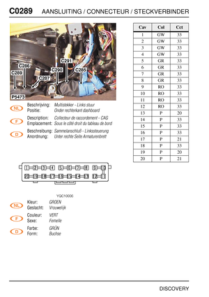 Page 411C0289AANSLUITING / CONNECTEUR / STECKVERBINDER
DISCOVERY
C028 9
Beschrijving:Multistekker - Links stuur
Positie:Onder rechterkant dashboard
Description:Collecteur de raccordement - CAG
Emplacement:Sous le côté droit du tableau de bord
Beschreibung:Sammelanschluß - Linkssteuerung
Anordnung:Unter rechte Seite Armaturenbrett
Kleur:GROEN
Geslacht:Vrouwelijk
Couleur:VERT
Sexe:Femelle
Farbe:GRÜN
Form:Buchse
P5473
C289
C286
C287
C290
C291
C285
CavColCct
1GW33
2GW33
3GW33
4GW33
5GR33
6GR33
7GR33
8GR33
9RO33
10...