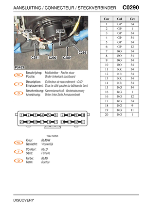 Page 414AANSLUITING / CONNECTEUR / STECKVERBINDERC0290
DISCOVERY
C0 290
Beschrijving:Multistekker - Rechts stuur
Positie:Onder linkerkant dashboard
Description:Collecteur de raccordement - CAD
Emplacement:Sous le côté gauche du tableau de bord
Beschreibung:Sammelanschluß - Rechtssteuerung
Anordnung:Unter linke Seite Armaturenbrett
Kleur:BLAUW
Geslacht:Vrouwelijk
Couleur:BLEU
Sexe:Femelle
Farbe:BLAU
Form:Buchse
C285
C291C290
C288
C289
C286
P5453
CavColCct
1GP34
2GP1
3GP34
4GP34
5GP34
6GP12
7RO34
8RO34
9RO34
10 RO...