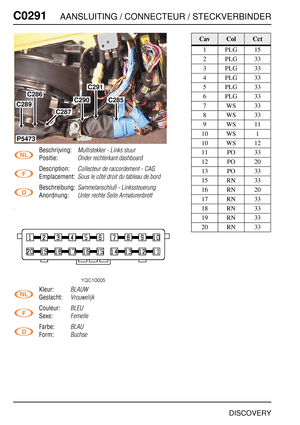 Page 415C0291AANSLUITING / CONNECTEUR / STECKVERBINDER
DISCOVERY
C029 1
Beschrijving:Multistekker - Links stuur
Positie:Onder rechterkant dashboard
Description:Collecteur de raccordement - CAG
Emplacement:Sous le côté droit du tableau de bord
Beschreibung:Sammelanschluß - Linkssteuerung
Anordnung:Unter rechte Seite Armaturenbrett
Kleur:BLAUW
Geslacht:Vrouwelijk
Couleur:BLEU
Sexe:Femelle
Farbe:BLAU
Form:Buchse
P5473
C289
C286
C287
C290
C291
C285
CavColCct
1PLG15
2PLG33
3PLG33
4PLG33
5PLG33
6PLG33
7WS33
8WS33...