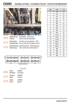 Page 419C0293AANSLUITING / CONNECTEUR / STECKVERBINDER
DISCOVERY
C029 3
Beschrijving:Multistekker - Rechts stuur
Positie:Onder rechterkant dashboard
Description:Collecteur de raccordement - CAD
Emplacement:Sous le côté droit du tableau de bord
Beschreibung:Sammelanschluß - Rechtssteuerung
Anordnung:Unter rechte Seite Armaturenbrett
Kleur:ORANJE
Geslacht:Vrouwelijk
Couleur:ORANGE
Sexe:Femelle
Farbe:ORANGE
Form:Buchse
C293
C292C287C294
P5446
CavColCct
1UP34
2UP34
3UP34
4UP34
5RU7
6RU34
7RU34
8RN34
9RN34
10 RN 34...