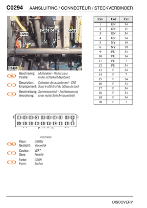 Page 421C0294AANSLUITING / CONNECTEUR / STECKVERBINDER
DISCOVERY
C029 4
Beschrijving:Multistekker - Rechts stuur
Positie:Onder rechterkant dashboard
Description:Collecteur de raccordement - CAD
Emplacement:Sous le côté droit du tableau de bord
Beschreibung:Sammelanschluß - Rechtssteuerung
Anordnung:Unter rechte Seite Armaturenbrett
Kleur:GROEN
Geslacht:Vrouwelijk
Couleur:VERT
Sexe:Femelle
Farbe:GRÜN
Form:Buchse
C293
C292C287C294
P5446
CavColCct
1GN34
2GN11
3GN34
4GN34
5NY19
6NY19
9PU34
10 PU 34
11 PU 7
12 PU 34...