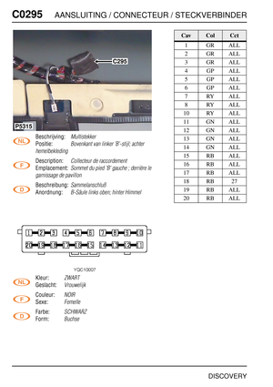Page 423C0295AANSLUITING / CONNECTEUR / STECKVERBINDER
DISCOVERY
C029 5
Beschrijving:Multistekker
Positie:Bovenkant van linker ’B’-stijl; achter 
hemelbekleding
Description:Collecteur de raccordement
Emplacement:Sommet du pied 'B' gauche ; derrière le 
garnissage de pavillon
Beschreibung:Sammelanschluß
Anordnung:B-Säule links oben; hinter Himmel
Kleur:ZWART
Geslacht:Vrouwelijk
Couleur:NOIR
Sexe:Femelle
Farbe:SCHWARZ
Form:Buchse
C295
P5315
CavColCct
1GRALL
2GRALL
3GRALL
4GPALL
5GPALL
6GPALL
7RYALL
8RYALL...