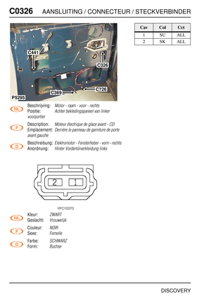 Page 431C0326AANSLUITING / CONNECTEUR / STECKVERBINDER
DISCOVERY
C032 6
Beschrijving:Motor - raam - voor - rechts
Positie:Achter bekledingspaneel van linker 
voorportier
Description:Moteur électrique de glace avant - CD
Emplacement:Derrière le panneau de garniture de porte 
avant gauche
Beschreibung:Elektromotor - Fensterheber - vorn - rechts
Anordnung:Hinter Vordertürverkleidung links
Kleur:ZWART
Geslacht:Vrouwelijk
Couleur:NOIR
Sexe:Femelle
Farbe:SCHWARZ
Form:Buchse
C441
C369C726
C326
P5295
CavColCct
1SUALL...