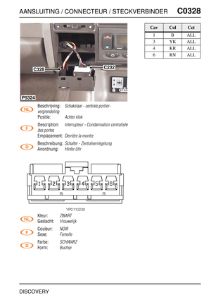 Page 432AANSLUITING / CONNECTEUR / STECKVERBINDERC0328
DISCOVERY
C0 328
Beschrijving:Schakelaar - centrale portier-
vergrendeling
Positie:Achter klok
Description:Interrupteur - Condamnation centralisée 
des portes
Emplacement:Derrière la montre
Beschreibung:Schalter - Zentralverriegelung
Anordnung:Hinter Uhr
Kleur:ZWART
Geslacht:Vrouwelijk
Couleur:NOIR
Sexe:Femelle
Farbe:SCHWARZ
Form:Buchse
C232C328
P5324
CavColCct
1BALL
3YKALL
4KRALL
6RNALL 