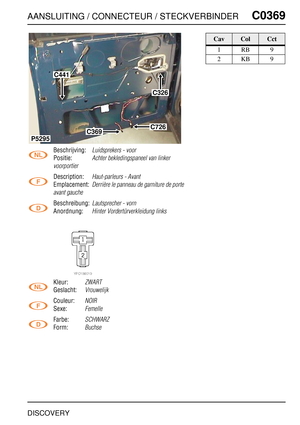 Page 446AANSLUITING / CONNECTEUR / STECKVERBINDERC0369
DISCOVERY
C0 369
Beschrijving:Luidsprekers - voor
Positie:Achter bekledingspaneel van linker 
voorportier
Description:Haut-parleurs - Avant
Emplacement:Derrière le panneau de garniture de porte 
avant gauche
Beschreibung:Lautsprecher - vorn
Anordnung:Hinter Vordertürverkleidung links
Kleur:ZWART
Geslacht:Vrouwelijk
Couleur:NOIR
Sexe:Femelle
Farbe:SCHWARZ
Form:Buchse
C441
C369C726
C326
P5295
CavColCct
1RB9
2KB9 