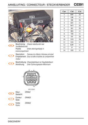 Page 454AANSLUITING / CONNECTEUR / STECKVERBINDERC0391
DISCOVERY
C0 391
Beschrijving:Chassis-kabelbundel naar 
hoofdkabelbundel
Positie:Onder zekeringenkastje in 
motorcompartiment
Description:Faisceau du châssis à faisceau principal
Emplacement:Sous la boîte à fusibles du compartiment 
moteur
Beschreibung:Chassiskabelbaum an Hauptkabelbaum
Anordnung:Unter Sicherungskasten Motorraum
Kleur:ORANJE
Geslacht:
Couleur:
ORANGE
Sexe:
Farbe:
ORANGE
Form:
C391
C378
C392
C390
C376
C377
P5353
CavColCct
1BW26
2GR11
3SR26...