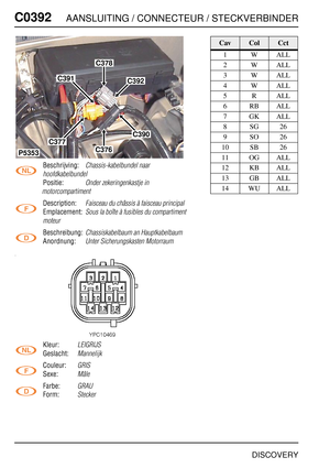 Page 455C0392AANSLUITING / CONNECTEUR / STECKVERBINDER
DISCOVERY
C039 2
Beschrijving:Chassis-kabelbundel naar 
hoofdkabelbundel
Positie:Onder zekeringenkastje in 
motorcompartiment
Description:Faisceau du châssis à faisceau principal
Emplacement:Sous la boîte à fusibles du compartiment 
moteur
Beschreibung:Chassiskabelbaum an Hauptkabelbaum
Anordnung:Unter Sicherungskasten Motorraum
Kleur:LEIGRIJS
Geslacht:Mannelijk
Couleur:GRIS
Sexe:Mâle
Farbe:GRAU
Form:Stecker
C391
C378
C392
C390
C376
C377
P5353
CavColCct...