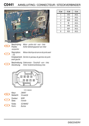 Page 469C0441AANSLUITING / CONNECTEUR / STECKVERBINDER
DISCOVERY
C044 1
Beschrijving:Motor - portier-slot - voor - links
Positie:Achter bekledingspaneel van linker 
voorportier
Description:Moteur électrique de serrure de porte avant 
- CG
Emplacement:Derrière le panneau de garniture de porte 
avant gauche
Beschreibung:Elektromotor - Türschloß - vorn - links
Anordnung:Hinter Vordertürverkleidung links
Kleur:ZWART
Geslacht:Vrouwelijk
Couleur:NOIR
Sexe:Femelle
Farbe:SCHWARZ
Form:Buchse
C441
C369C726
C326
P5295...