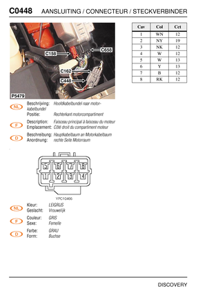 Page 471C0448AANSLUITING / CONNECTEUR / STECKVERBINDER
DISCOVERY
C044 8
Beschrijving:Hoofdkabelbundel naar motor-
kabelbundel
Positie:Rechterkant motorcompartiment
Description:Faisceau principal à faisceau du moteur
Emplacement:Côté droit du compartiment moteur
Beschreibung:Hauptkabelbaum an Motorkabelbaum
Anordnung:rechte Seite Motorraum
Kleur:LEIGRIJS
Geslacht:Vrouwelijk
Couleur:GRIS
Sexe:Femelle
Farbe:GRAU
Form:Buchse
C658
C158
C162
C448
P5479
CavColCct
1WN12
2NY19
3NK12
4W12
5W13
6Y13
7B12
8RK12 