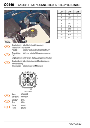 Page 473C0449AANSLUITING / CONNECTEUR / STECKVERBINDER
DISCOVERY
C044 9
Beschrijving:Hoofdkabelbundel naar motor-
kabelbundel - Rechts stuur
Positie:Rechter achterkant motorcompartiment
Description:Faisceau principal à faisceau du moteur - 
CAD
Emplacement:Côté arrière droit du compartiment moteur
Beschreibung:Hauptkabelbaum an Motorkabelbaum - 
Rechtssteuerung
Anordnung:Rechts hinten im Motorraum
Kleur:LEIGRIJS
Geslacht:Mannelijk
Couleur:GRIS
Sexe:Mâle
Farbe:GRAU
Form:Stecker
P5456
C449
C026
CavColCct
3W1
4GN1...