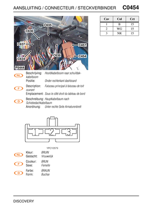 Page 474AANSLUITING / CONNECTEUR / STECKVERBINDERC0454
DISCOVERY
C0 454
Beschrijving:Hoofdkabelboom naar schuifdak-
kabelboom
Positie:Onder rechterkant dashboard
Description:Faisceau principal à faisceau de toit 
ouvrant
Emplacement:Sous le côté droit du tableau de bord
Beschreibung:Hauptkabelbaum nach 
Schiebedachkabelbaum
Anordnung:Unter rechte Seite Armaturenbrett
Kleur:BRUIN
Geslacht:Vrouwelijk
Couleur:BRUN
Sexe:Femelle
Farbe:BRAUN
Form:Buchse
C636
C635
C457
C454
C637
C634
C638
P5444
CavColCct
1B15
2WG15
3NR15 