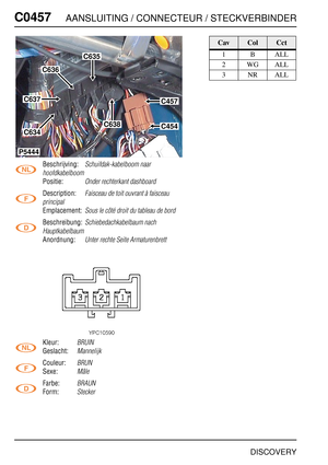 Page 475C0457AANSLUITING / CONNECTEUR / STECKVERBINDER
DISCOVERY
C045 7
Beschrijving:Schuifdak-kabelboom naar 
hoofdkabelboom
Positie:Onder rechterkant dashboard
Description:Faisceau de toit ouvrant à faisceau 
principal
Emplacement:Sous le côté droit du tableau de bord
Beschreibung:Schiebedachkabelbaum nach 
Hauptkabelbaum
Anordnung:Unter rechte Seite Armaturenbrett
Kleur:BRUIN
Geslacht:Mannelijk
Couleur:BRUN
Sexe:Mâle
Farbe:BRAUN
Form:Stecker
C636
C635
C457
C454
C637
C634
C638
P5444
CavColCct
1BALL
2WGALL
3NRALL 