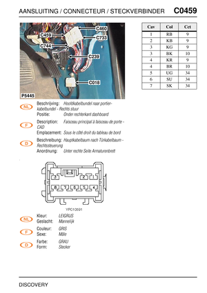 Page 476AANSLUITING / CONNECTEUR / STECKVERBINDERC0459
DISCOVERY
C0 459
Beschrijving:Hoofdkabelbundel naar portier-
kabelbundel - Rechts stuur
Positie:Onder rechterkant dashboard
Description:Faisceau principal à faisceau de porte - 
CAD
Emplacement:Sous le côté droit du tableau de bord
Beschreibung:Hauptkabelbaum nach Türkabelbaum - 
Rechtssteuerung
Anordnung:Unter rechte Seite Armaturenbrett
Kleur:LEIGRIJS
Geslacht:Mannelijk
Couleur:GRIS
Sexe:Mâle
Farbe:GRAU
Form:Stecker
C459
C744
C460
C733
C239
C018
P5445...