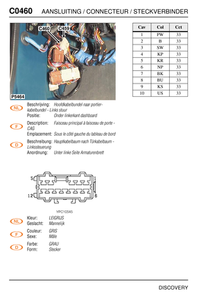 Page 479C0460AANSLUITING / CONNECTEUR / STECKVERBINDER
DISCOVERY
C046 0
Beschrijving:Hoofdkabelbundel naar portier-
kabelbundel - Links stuur
Positie:Onder linkerkant dashboard
Description:Faisceau principal à faisceau de porte - 
CAG
Emplacement:Sous le côté gauche du tableau de bord
Beschreibung:Hauptkabelbaum nach Türkabelbaum - 
Linkssteuerung
Anordnung:Unter linke Seite Armaturenbrett
Kleur:LEIGRIJS
Geslacht:Mannelijk
Couleur:GRIS
Sexe:Mâle
Farbe:GRAU
Form:Stecker
C460C459
P5464
CavColCct
1PW33
2B33
3SW33...