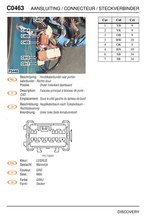 Page 481C0463AANSLUITING / CONNECTEUR / STECKVERBINDER
DISCOVERY
C046 3
Beschrijving:Hoofdkabelbundel naar portier-
kabelbundel - Rechts stuur
Positie:Onder linkerkant dashboard
Description:Faisceau principal à faisceau de porte - 
CAD
Emplacement:Sous le côté gauche du tableau de bord
Beschreibung:Hauptkabelbaum nach Türkabelbaum - 
Rechtssteuerung
Anordnung:Unter linke Seite Armaturenbrett
Kleur:LEIGRIJS
Geslacht:Mannelijk
Couleur:GRIS
Sexe:Mâle
Farbe:GRAU
Form:Stecker
C463
C464
C480
C485
C910
C017
P5448...