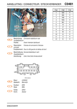 Page 490AANSLUITING / CONNECTEUR / STECKVERBINDERC0481
DISCOVERY
C0 481
Beschrijving:Carrosserie-kabelboom naar 
hoofdkabelboom
Positie:Onder linkerkant dashboard
Description:Faisceau de carrosserie à faisceau 
principal
Emplacement:Sous le côté gauche du tableau de bord
Beschreibung:Karosseriekabelbaum nach 
Hauptkabelbaum
Anordnung:Unter linke Seite Armaturenbrett
Kleur:LEIGRIJS
Geslacht:Mannelijk
Couleur:GRIS
Sexe:Mâle
Farbe:GRAU
Form:Stecker
C102
C481
C486C101
C483
P5449
C484
C1128
CavColCct
1KB9
2RB9
3NB9...