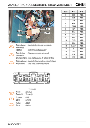 Page 492AANSLUITING / CONNECTEUR / STECKVERBINDERC0484
DISCOVERY
C0 484
Beschrijving:Hoofdkabelbundel naar carrosserie-
kabelbundel
Positie:Onder linkerkant dashboard
Description:Faisceau principal à faisceau de 
carrosserie
Emplacement:Sous le côté gauche du tableau de bord
Beschreibung:Hauptkabelbaum an Karosseriekabelbaum
Anordnung:Unter linke Seite Armaturenbrett
Kleur:LEIGRIJS
Geslacht:Vrouwelijk
Couleur:GRIS
Sexe:Femelle
Farbe:GRAU
Form:Buchse
C102
C481
C486C101
C483
P5449
C484
C1128
CavColCct
1ROALL...