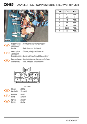 Page 493C0485AANSLUITING / CONNECTEUR / STECKVERBINDER
DISCOVERY
C048 5
Beschrijving:Hoofdkabelbundel naar carrosserie-
kabelbundel
Positie:Onder linkerkant dashboard
Description:Faisceau principal à faisceau de 
carrosserie
Emplacement:Sous le côté gauche du tableau de bord
Beschreibung:Hauptkabelbaum an Karosseriekabelbaum
Anordnung:Unter linke Seite Armaturenbrett
Kleur:BRUIN
Geslacht:Vrouwelijk
Couleur:BRUN
Sexe:Femelle
Farbe:BRAUN
Form:Buchse
C463
C464
C480
C485
C910
C017
P5448
CavColCct
1PGALL
2YG5
3NPALL...