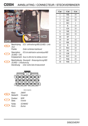 Page 505C0504AANSLUITING / CONNECTEUR / STECKVERBINDER
DISCOVERY
C050 4
Beschrijving:ECU - zelfnivellering/ABS (SLABS) - Links 
stuur
Positie:Onder rechterkant dashboard
Description:ECU de stabilisation automatique/ABS 
(SLABS) - CAG
Emplacement:Sous le côté droit du tableau de bord
Beschreibung:Steuergerät - Niveauregulierung/ABS 
(SLABS) - Linkssteuerung
Anordnung:Unter rechte Seite Armaturenbrett
Kleur:ZWART
Geslacht:Vrouwelijk
Couleur:NOIR
Sexe:Femelle
Farbe:SCHWARZ
Form:Buchse
C505
C504
C506
C655
C654...