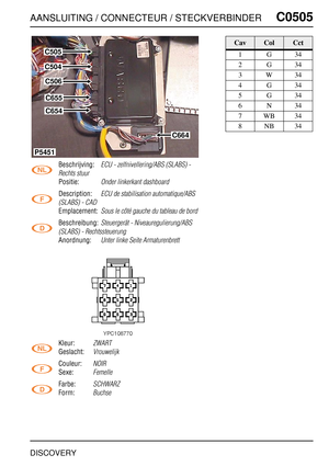 Page 508AANSLUITING / CONNECTEUR / STECKVERBINDERC0505
DISCOVERY
C0 505
Beschrijving:ECU - zelfnivellering/ABS (SLABS) - 
Rechts stuur
Positie:Onder linkerkant dashboard
Description:ECU de stabilisation automatique/ABS 
(SLABS) - CAD
Emplacement:Sous le côté gauche du tableau de bord
Beschreibung:Steuergerät - Niveauregulierung/ABS 
(SLABS) - Rechtssteuerung
Anordnung:Unter linke Seite Armaturenbrett
Kleur:ZWART
Geslacht:Vrouwelijk
Couleur:NOIR
Sexe:Femelle
Farbe:SCHWARZ
Form:Buchse
C505
C504
C506
C655
C654...