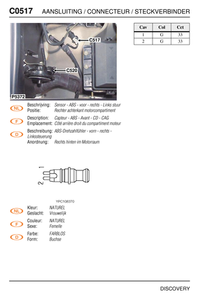 Page 517C0517AANSLUITING / CONNECTEUR / STECKVERBINDER
DISCOVERY
C051 7
Beschrijving:Sensor - ABS - voor - rechts - Links stuur
Positie:Rechter achterkant motorcompartiment
Description:Capteur - ABS - Avant - CD - CAG
Emplacement:Côté arrière droit du compartiment moteur
Beschreibung:ABS-Drehzahlfühler - vorn - rechts - 
Linkssteuerung
Anordnung:Rechts hinten im Motorraum
Kleur:NATUREL
Geslacht:Vrouwelijk
Couleur:NATUREL
Sexe:Femelle
Farbe:FARBLOS
Form:Buchse
C517
C520
P5372
CavColCct
1G33
2G33 