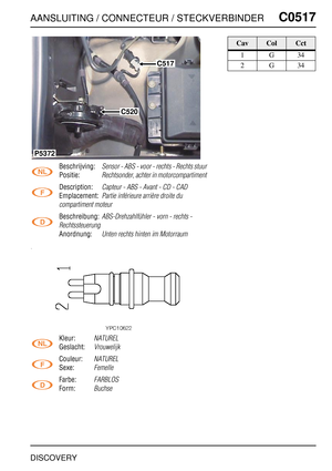 Page 518AANSLUITING / CONNECTEUR / STECKVERBINDERC0517
DISCOVERY
C0 517
Beschrijving:Sensor - ABS - voor - rechts - Rechts stuur
Positie:Rechtsonder, achter in motorcompartiment
Description:Capteur - ABS - Avant - CD - CAD
Emplacement:Partie inférieure arrière droite du 
compartiment moteur
Beschreibung:ABS-Drehzahlfühler - vorn - rechts - 
Rechtssteuerung
Anordnung:Unten rechts hinten im Motorraum
Kleur:NATUREL
Geslacht:Vrouwelijk
Couleur:NATUREL
Sexe:Femelle
Farbe:FARBLOS
Form:Buchse
C517
C520
P5372
CavColCct...