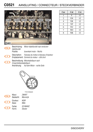 Page 521C0521AANSLUITING / CONNECTEUR / STECKVERBINDER
DISCOVERY
C052 1
Beschrijving:Motor-kabelbundel naar verstuiver-
kabelbundel
Positie:bovenkant motor - Rechts
Description:Faisceau du moteur à faisceau d'injecteur
Emplacement:Sommet du moteur - côté droit
Beschreibung:Motorkabelbaum nach 
Einspritzdüsenkabelbaum
Anordnung:Auf dem Motor - rechte Seite
Kleur:ZWART
Geslacht:Mannelijk
Couleur:NOIR
Sexe:Mâle
Farbe:SCHWARZ
Form:Stecker
C526C525C524C523C522
P5401
C521
CavColCct
1Y12
2YN12
4YR12
5YP12
6YU12...