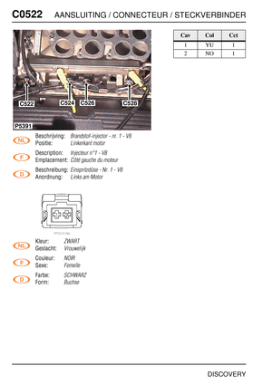 Page 523C0522AANSLUITING / CONNECTEUR / STECKVERBINDER
DISCOVERY
C052 2
Beschrijving:Brandstof-injector - nr. 1 - V8
Positie:Linkerkant motor
Description:Injecteur n°1 - V8
Emplacement:Côté gauche du moteur
Beschreibung:Einspritzdüse - Nr. 1 - V8
Anordnung:Links am Motor
Kleur:ZWART
Geslacht:Vrouwelijk
Couleur:NOIR
Sexe:Femelle
Farbe:SCHWARZ
Form:Buchse
C522C524C526C528
P5391
CavColCct
1YU1
2NO1 