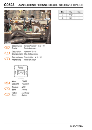 Page 525C0523AANSLUITING / CONNECTEUR / STECKVERBINDER
DISCOVERY
C052 3
Beschrijving:Brandstof-injector - nr. 2 - V8
Positie:Rechterkant motor
Description:Injecteur n°2 - V8
Emplacement:Côté droit du moteur
Beschreibung:Einspritzdüse - Nr. 2 - V8
Anordnung:Rechts am Motor
Kleur:ZWART
Geslacht:Vrouwelijk
Couleur:NOIR
Sexe:Femelle
Farbe:SCHWARZ
Form:Buchse
C529C527C525C523
P5393
CavColCct
1YW1
2NO1 