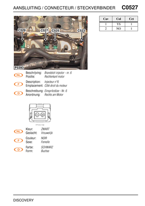 Page 532AANSLUITING / CONNECTEUR / STECKVERBINDERC0527
DISCOVERY
C0 527
Beschrijving:Brandstof-injector - nr. 6
Positie:Rechterkant motor
Description:Injecteur n°6
Emplacement:Côté droit du moteur
Beschreibung:Einspritzdüse - Nr. 6
Anordnung:Rechts am Motor
Kleur:ZWART
Geslacht:Vrouwelijk
Couleur:NOIR
Sexe:Femelle
Farbe:SCHWARZ
Form:Buchse
C529C527C525C523
P5393
CavColCct
1YS1
2NO1 