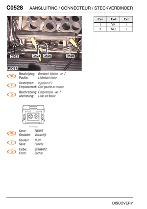 Page 533C0528AANSLUITING / CONNECTEUR / STECKVERBINDER
DISCOVERY
C052 8
Beschrijving:Brandstof-injector - nr. 7
Positie:Linkerkant motor
Description:Injecteur n°7
Emplacement:Côté gauche du moteur
Beschreibung:Einspritzdüse - Nr. 7
Anordnung:Links am Motor
Kleur:ZWART
Geslacht:Vrouwelijk
Couleur:NOIR
Sexe:Femelle
Farbe:SCHWARZ
Form:Buchse
C522C524C526C528
P5391
CavColCct
1YR1
2NO1 