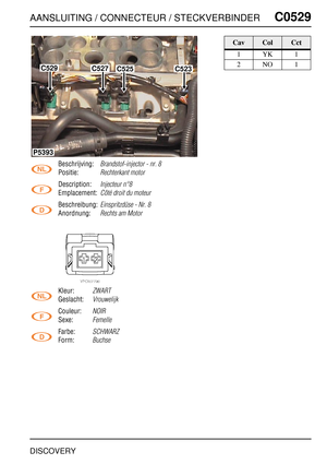 Page 534AANSLUITING / CONNECTEUR / STECKVERBINDERC0529
DISCOVERY
C0 529
Beschrijving:Brandstof-injector - nr. 8
Positie:Rechterkant motor
Description:Injecteur n°8
Emplacement:Côté droit du moteur
Beschreibung:Einspritzdüse - Nr. 8
Anordnung:Rechts am Motor
Kleur:ZWART
Geslacht:Vrouwelijk
Couleur:NOIR
Sexe:Femelle
Farbe:SCHWARZ
Form:Buchse
C529C527C525C523
P5393
CavColCct
1YK1
2NO1 