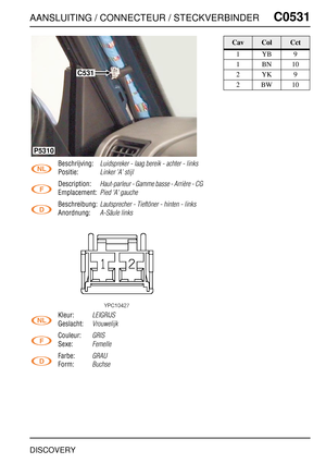 Page 536AANSLUITING / CONNECTEUR / STECKVERBINDERC0531
DISCOVERY
C0 531
Beschrijving:Luidspreker - laag bereik - achter - links
Positie:Linker ’A’ stijl
Description:Haut-parleur - Gamme basse - Arrière - CG
Emplacement:Pied 'A' gauche
Beschreibung:Lautsprecher - Tieftöner - hinten - links
Anordnung:A-Säule links
Kleur:LEIGRIJS
Geslacht:Vrouwelijk
Couleur:GRIS
Sexe:Femelle
Farbe:GRAU
Form:Buchse
C531
P5310
CavColCct
1YB9
1BN10
2YK9
2BW10 