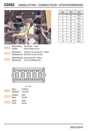 Page 541C0552AANSLUITING / CONNECTEUR / STECKVERBINDER
DISCOVERY
C055 2
Beschrijving:Multistekker - massa
Positie:Achter middenconsole
Description:Collecteur de raccordement - Masse
Emplacement:Derrière la console centrale
Beschreibung:Sammelanschluß - Masse
Anordnung:Hinter der Mittelkonsole
Kleur:LEIGRIJS
Geslacht:Vrouwelijk
Couleur:GRIS
Sexe:Femelle
Farbe:GRAU
Form:Buchse
C761
C552
C724
C708
C256
P5348
C360
CavColCct
1BALL
2BALL
3B34
4BALL
5BALL
6BALL
7BALL
8BALL
9BALL
10 B ALL 