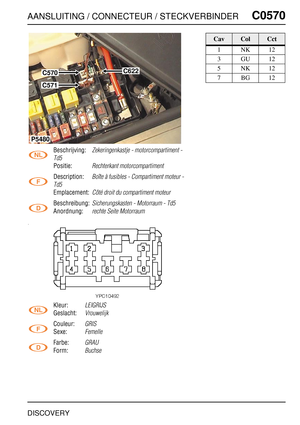 Page 558AANSLUITING / CONNECTEUR / STECKVERBINDERC0570
DISCOVERY
C0 570
Beschrijving:Zekeringenkastje - motorcompartiment - 
Td5
Positie:Rechterkant motorcompartiment
Description:Boîte à fusibles - Compartiment moteur - 
Td5
Emplacement:Côté droit du compartiment moteur
Beschreibung:Sicherungskasten - Motorraum - Td5
Anordnung:rechte Seite Motorraum
Kleur:LEIGRIJS
Geslacht:Vrouwelijk
Couleur:GRIS
Sexe:Femelle
Farbe:GRAU
Form:Buchse
C622C570
C571
P5480
CavColCct
1NK12
3GU12
5NK12
7BG12 
