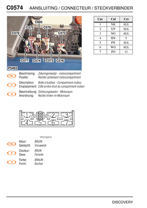 Page 563C0574AANSLUITING / CONNECTEUR / STECKVERBINDER
DISCOVERY
C057 4
Beschrijving:Zekeringenkastje - motorcompartiment
Positie:Rechter achterkant motorcompartiment
Description:Boîte à fusibles - Compartiment moteur
Emplacement:Côté arrière droit du compartiment moteur
Beschreibung:Sicherungskasten - Motorraum
Anordnung:Rechts hinten im Motorraum
Kleur:BRUIN
Geslacht:Vrouwelijk
Couleur:BRUN
Sexe:Femelle
Farbe:BRAUN
Form:Buchse
P5463
C577C574C573C576
C572
C578
C605
C575
C579
CavColCct
1NKALL
2UPALL
3NGALL
4BN5...
