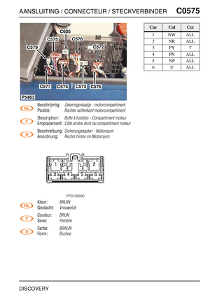 Page 564AANSLUITING / CONNECTEUR / STECKVERBINDERC0575
DISCOVERY
C0 575
Beschrijving:Zekeringenkastje - motorcompartiment
Positie:Rechter achterkant motorcompartiment
Description:Boîte à fusibles - Compartiment moteur
Emplacement:Côté arrière droit du compartiment moteur
Beschreibung:Sicherungskasten - Motorraum
Anordnung:Rechts hinten im Motorraum
Kleur:BRUIN
Geslacht:Vrouwelijk
Couleur:BRUN
Sexe:Femelle
Farbe:BRAUN
Form:Buchse
P5463
C577C574C573C576
C572
C578
C605
C575
C579
CavColCct
1NWALL
2NRALL
3PY7
4PNALL...