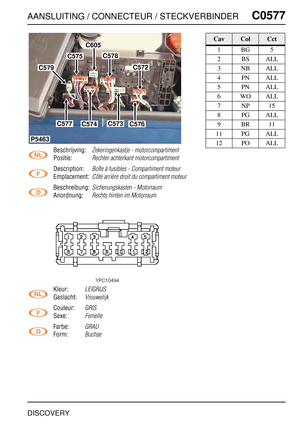 Page 566AANSLUITING / CONNECTEUR / STECKVERBINDERC0577
DISCOVERY
C0 577
Beschrijving:Zekeringenkastje - motorcompartiment
Positie:Rechter achterkant motorcompartiment
Description:Boîte à fusibles - Compartiment moteur
Emplacement:Côté arrière droit du compartiment moteur
Beschreibung:Sicherungskasten - Motorraum
Anordnung:Rechts hinten im Motorraum
Kleur:LEIGRIJS
Geslacht:Vrouwelijk
Couleur:GRIS
Sexe:Femelle
Farbe:GRAU
Form:Buchse
P5463
C577C574C573C576
C572
C578
C605
C575
C579
CavColCct
1BG5
2BSALL
3NBALL...