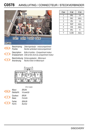 Page 567C0578AANSLUITING / CONNECTEUR / STECKVERBINDER
DISCOVERY
C057 8
Beschrijving:Zekeringenkastje - motorcompartiment
Positie:Rechter achterkant motorcompartiment
Description:Boîte à fusibles - Compartiment moteur
Emplacement:Côté arrière droit du compartiment moteur
Beschreibung:Sicherungskasten - Motorraum
Anordnung:Rechts hinten im Motorraum
Kleur:BRUIN
Geslacht:Vrouwelijk
Couleur:BRUN
Sexe:Femelle
Farbe:BRAUN
Form:Buchse
P5463
C577C574C573C576
C572
C578
C605
C575
C579
CavColCct
1PK14
2NUALL
3PS14
4WPALL...