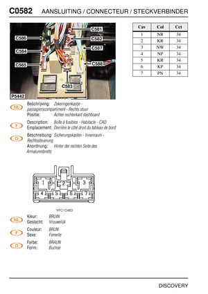 Page 571C0582AANSLUITING / CONNECTEUR / STECKVERBINDER
DISCOVERY
C058 2
Beschrijving:Zekeringenkastje - 
passagierscompartiment - Rechts stuur
Positie:Achter rechterkant dashboard
Description:Boîte à fusibles - Habitacle - CAD
Emplacement:Derrière le côté droit du tableau de bord
Beschreibung:Sicherungskasten - Innenraum - 
Rechtssteuerung
Anordnung:Hinter der rechten Seite des 
Armaturenbretts
Kleur:BRUIN
Geslacht:Vrouwelijk
Couleur:BRUN
Sexe:Femelle
Farbe:BRAUN
Form:Buchse
C586
C584
C585
C581
C582
C587
C588...